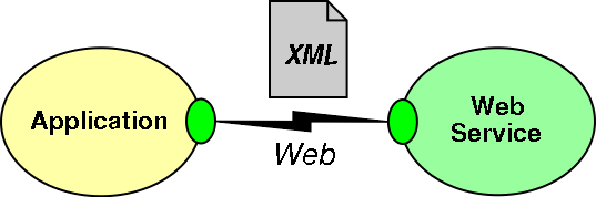 web_service1